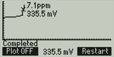 HI84500-Titration-Curve.jpg HI84500-Titration-Curve.jpg